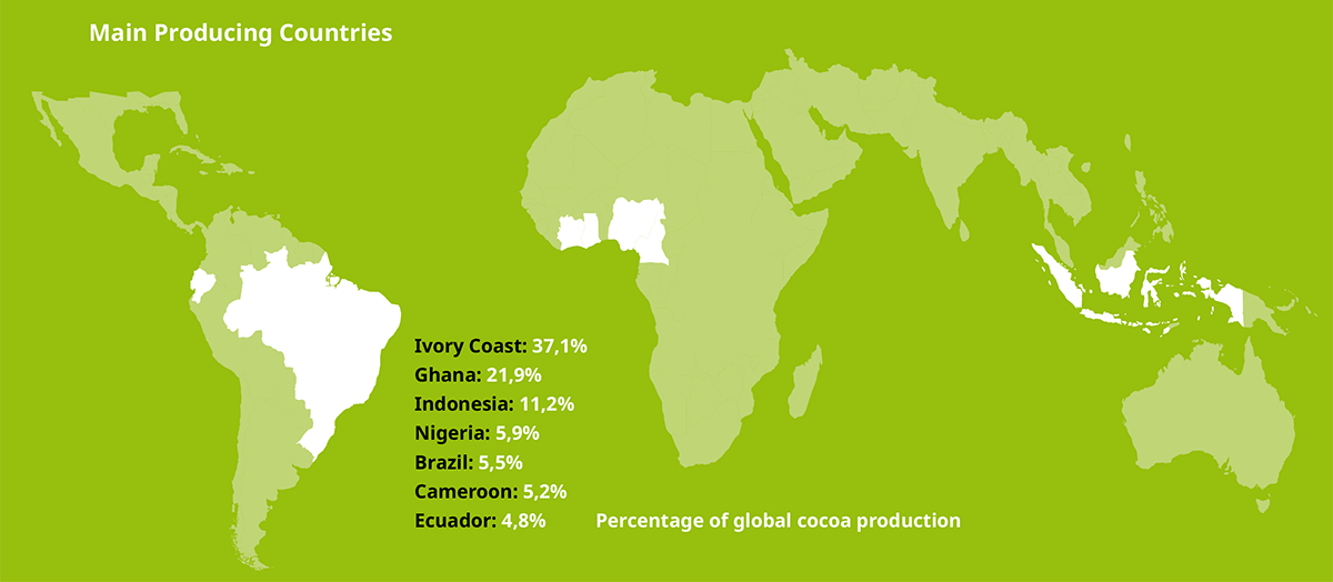 cocoa countries